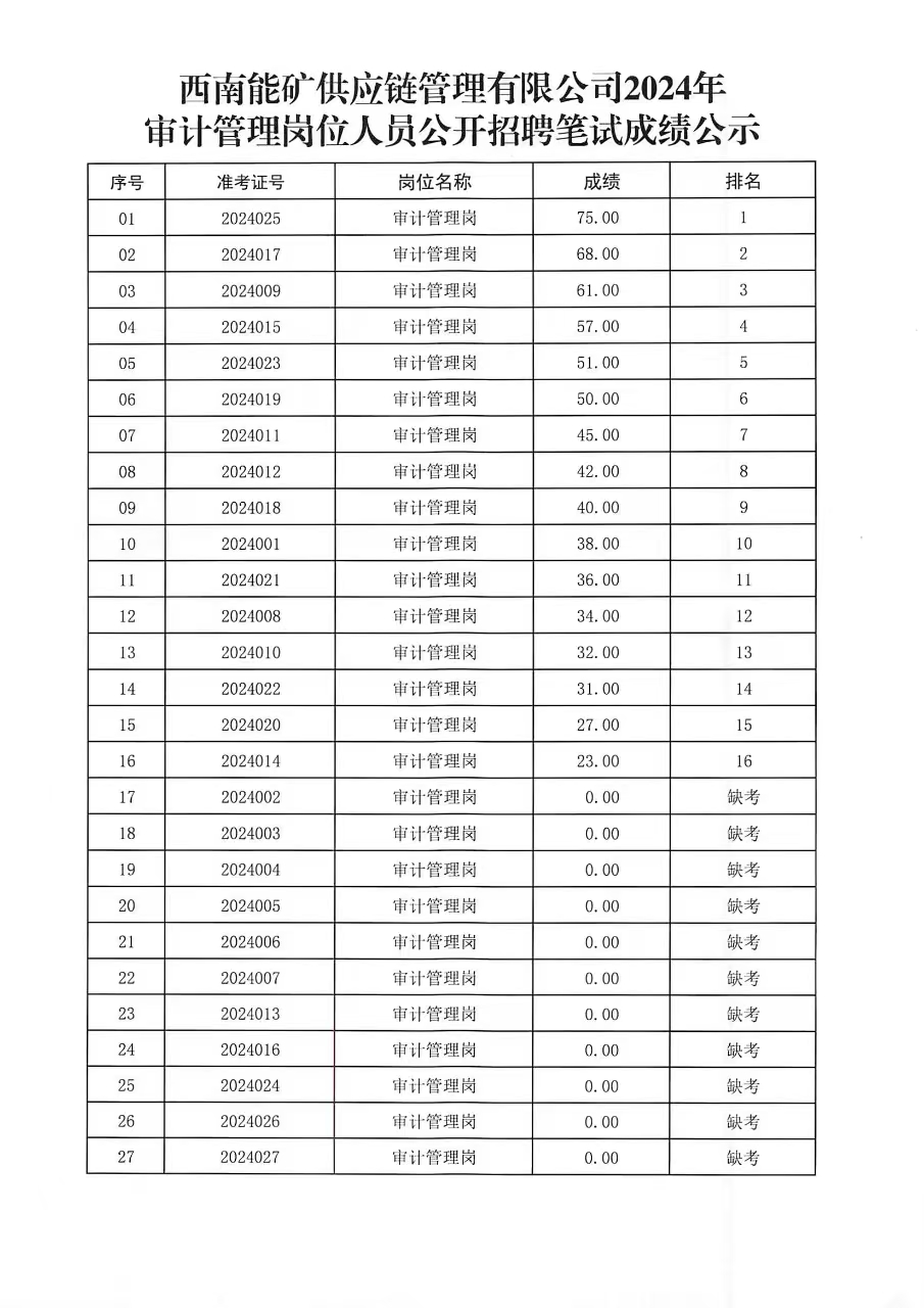 成績(jī)公示圖片2.jpg
